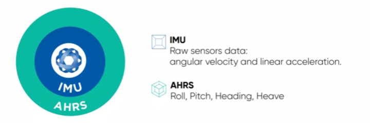 IMU 與AHRS 之間的主要差異