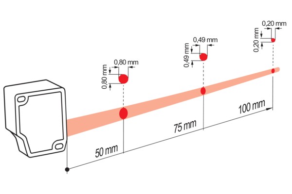 OM30-P0100.HV.TXN 測(cè)距傳感器的典型光束特性圖