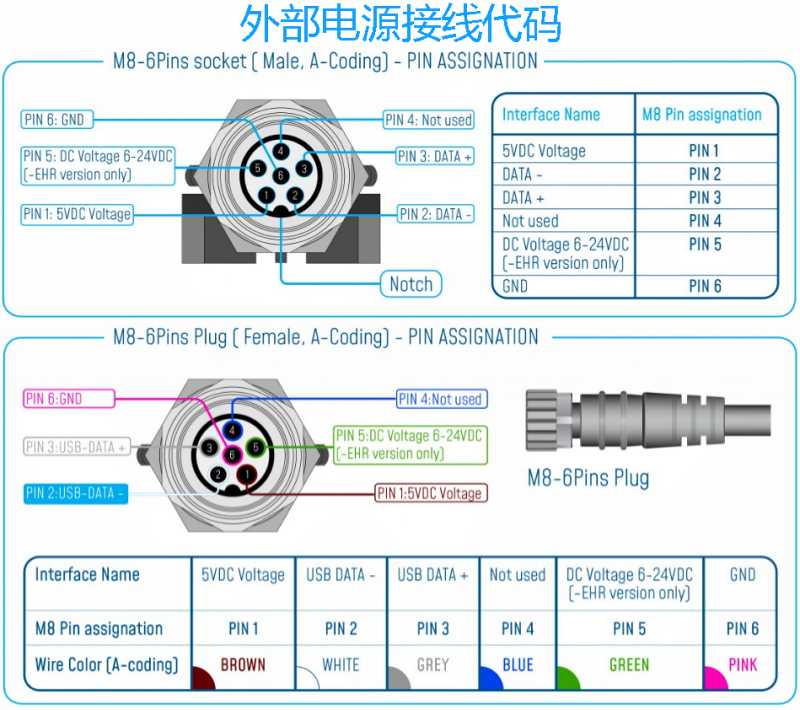 BeanDevice WIFI Wilow X-INC 傳感器的接線圖